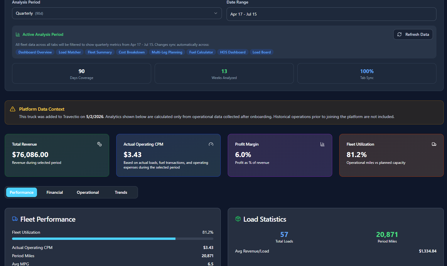 Quarterly Results from an actual Travectio customer dashboard
